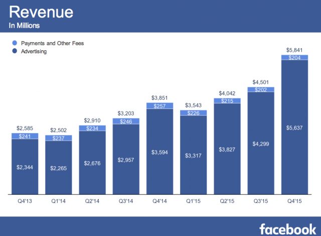 Facebook-earnings-suggestive