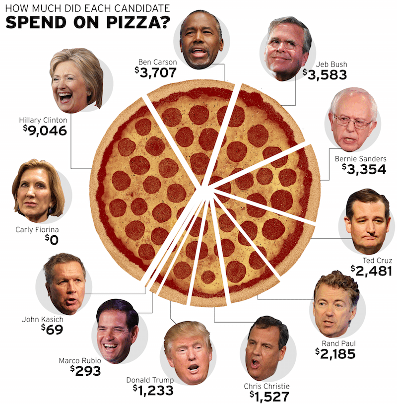 presidential-race-pizza