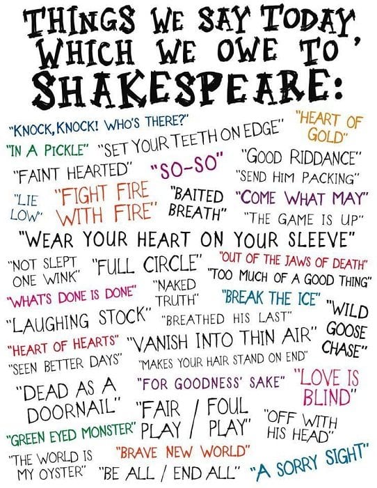 william-shakespeare-facts