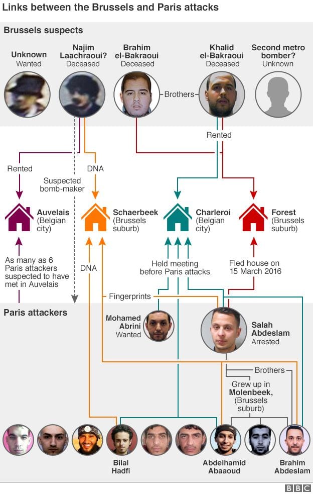 belgium-terror-attacks