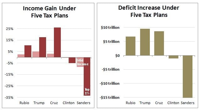 Photo from MotherJones.com