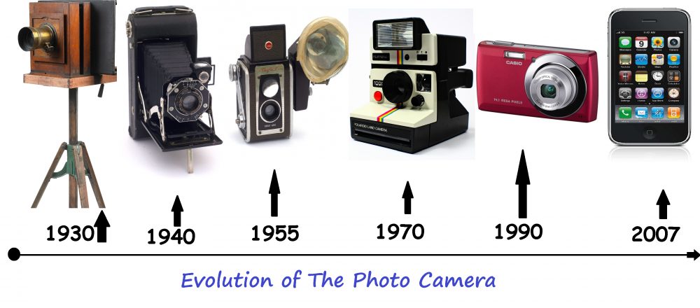 photo-camera-evolution